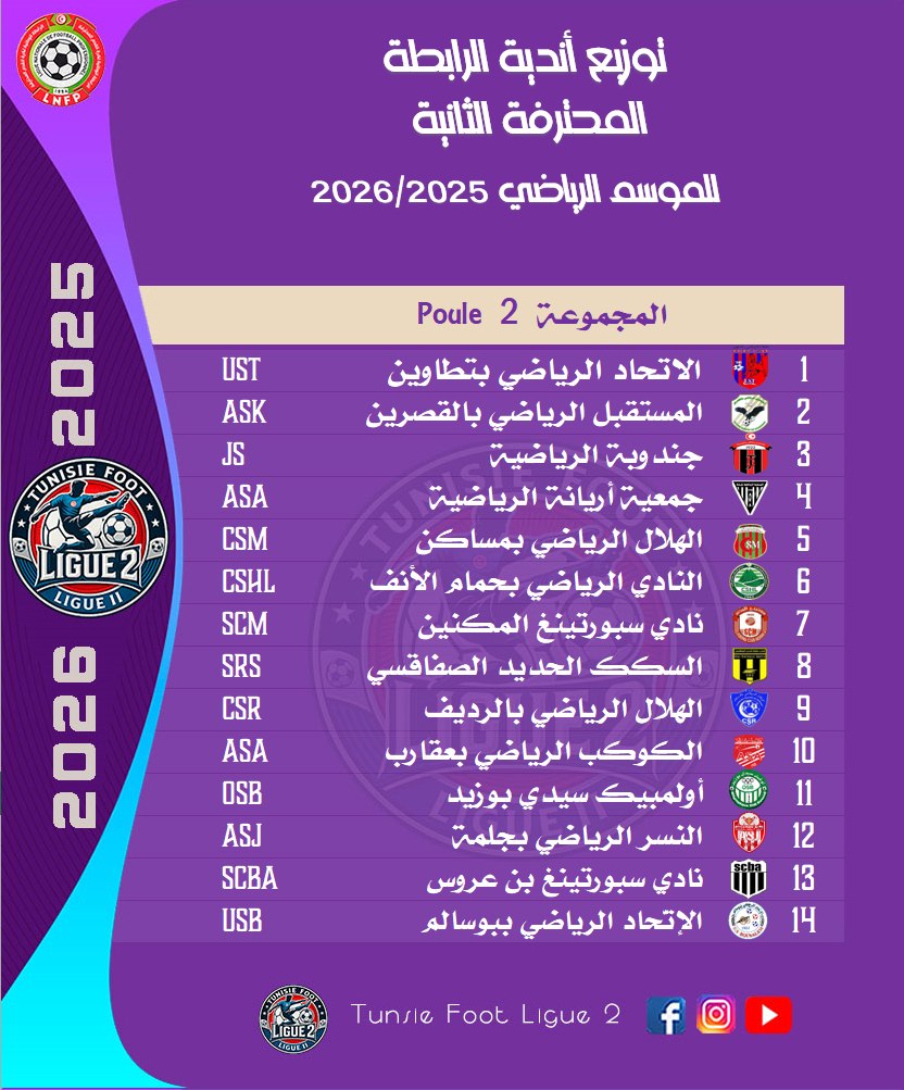 زوبعة بسبب تقسيم أندية بطولة الرابطة الثانية